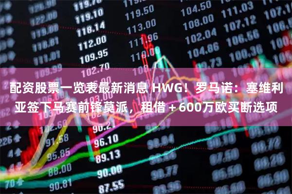 配资股票一览表最新消息 HWG！罗马诺：塞维利亚签下马赛前锋莫派，租借＋600万欧买断选项